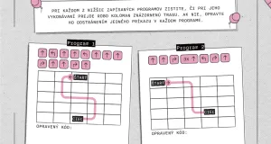 Teleporťáci 5: Robo Koloman, diel 1.